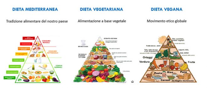 piramide-alimentare-small Confronto tra piramide alimentare della dieta mediterranea, vegetariana e vegana